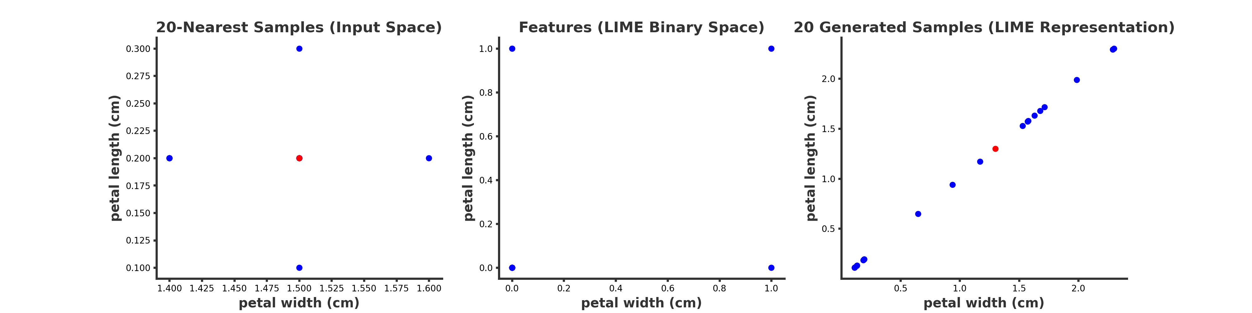 Motivational Example