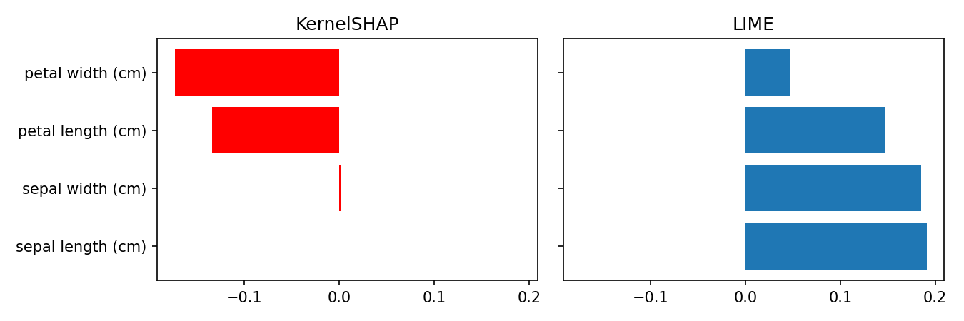 List of Explanation Techniques